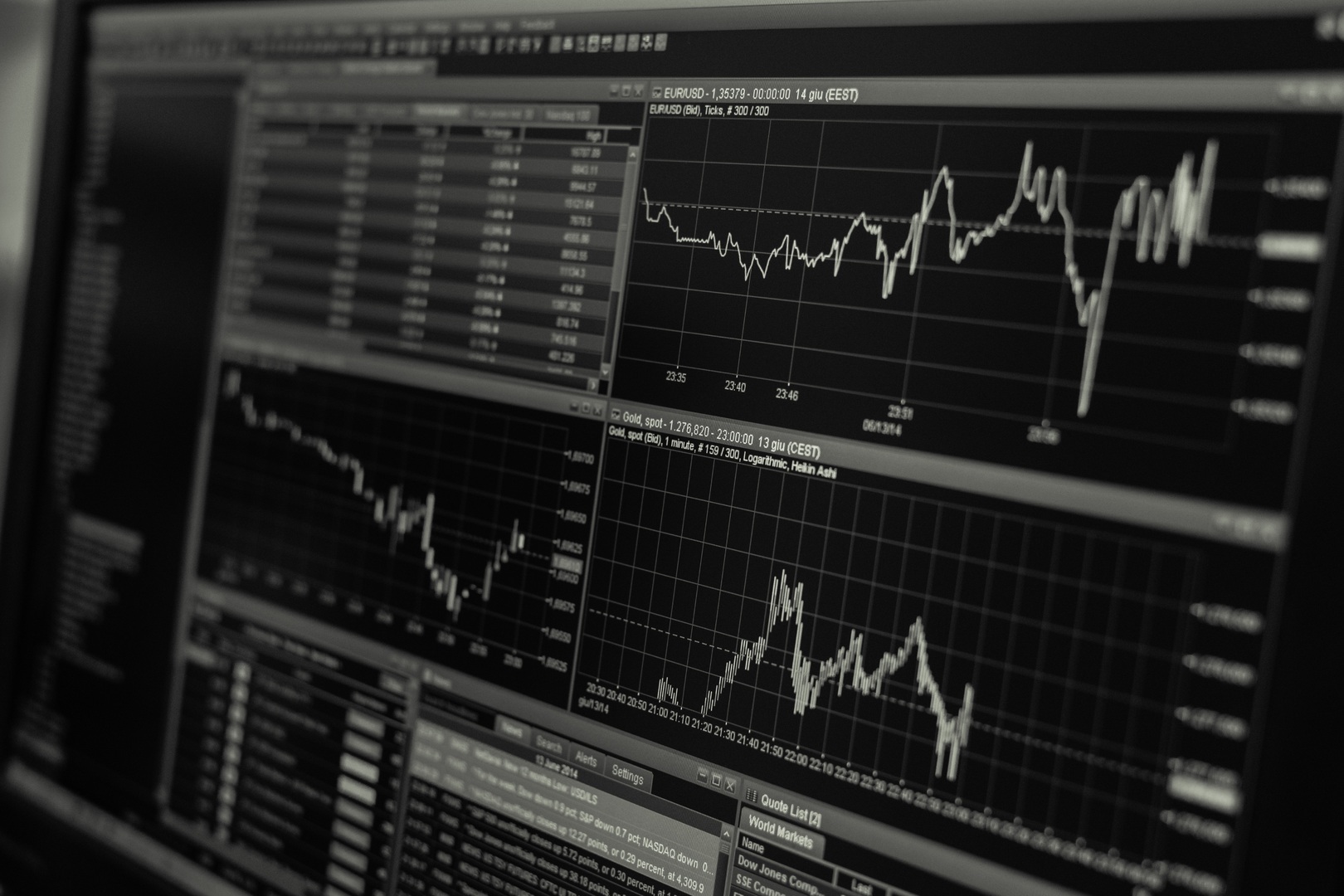 Financial charts and market analysis on screen